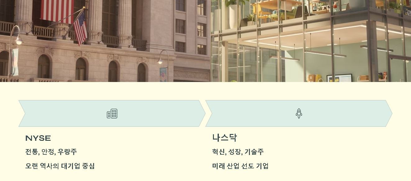 나스닥 이란