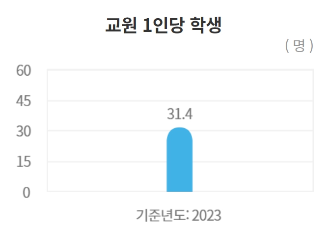 숙명여대 수시/정시/논술등급컷 확인하기 [2024학년도 결과]