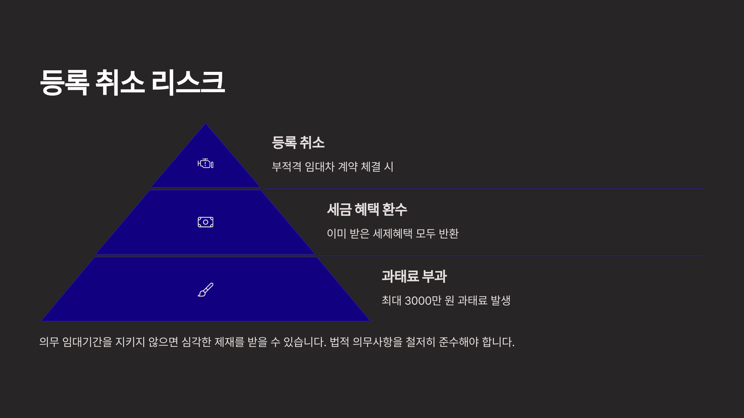 등록 취소 리스크