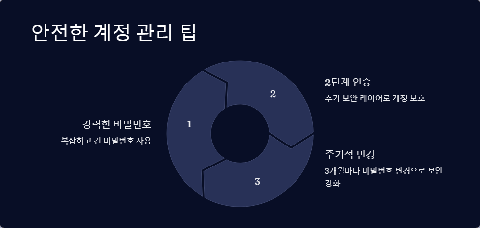 AI도구사용법