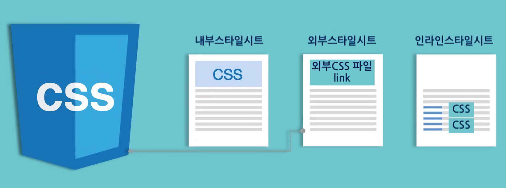 CSS 적용 방법 3가지