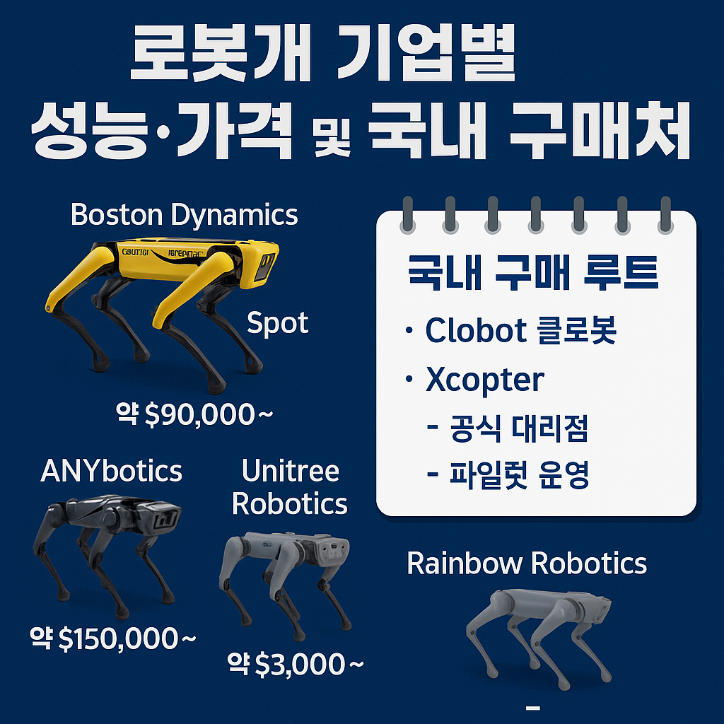 로봇개(사족보행 로봇)