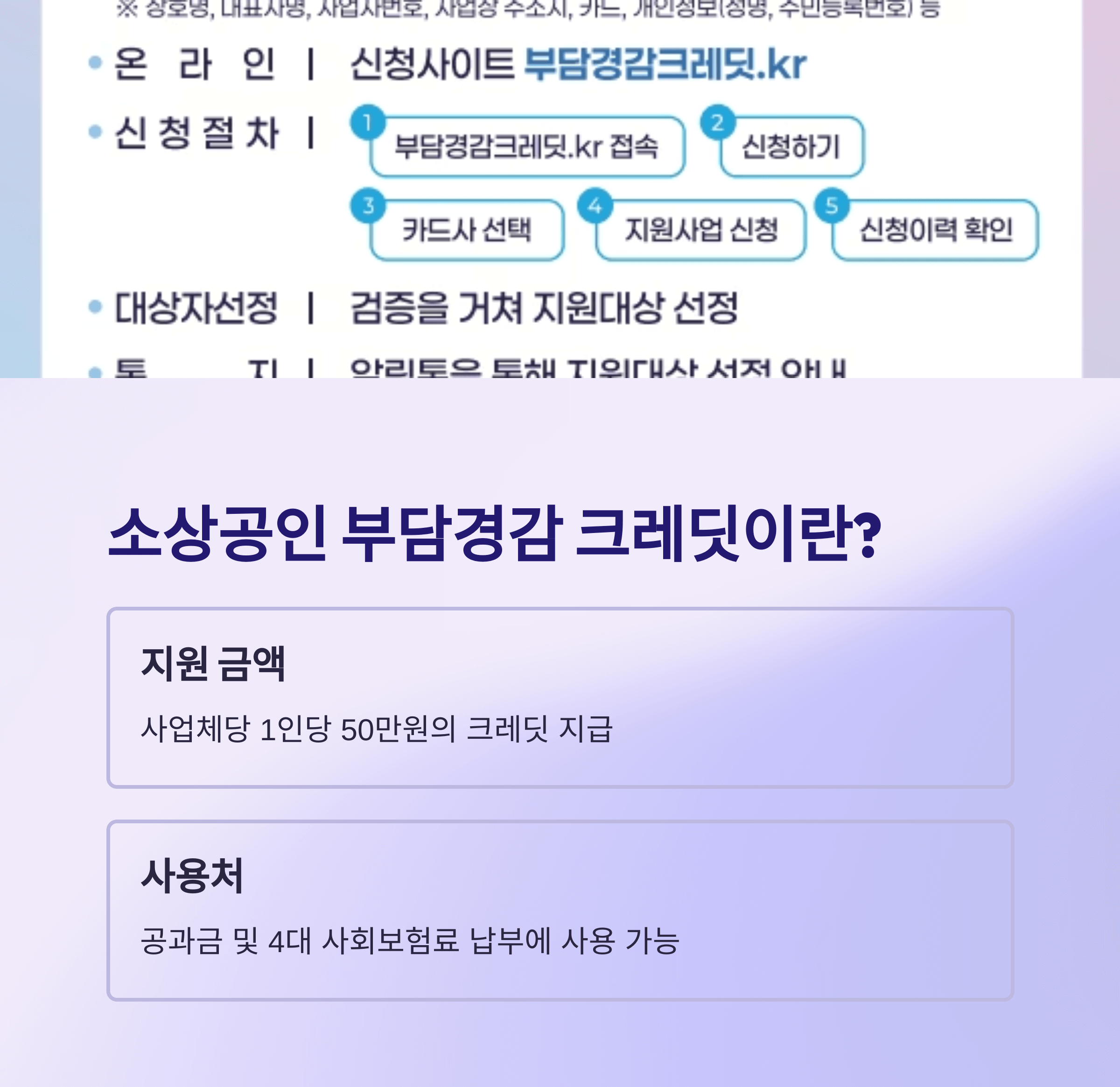2025년 소상공인 지원사업- 소상공인 부담경감 크레딧