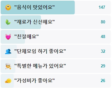 연합횟집-후기