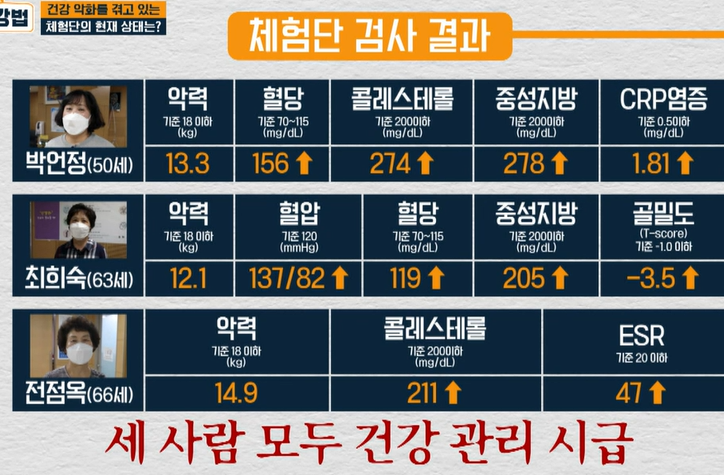 산양유 단백질