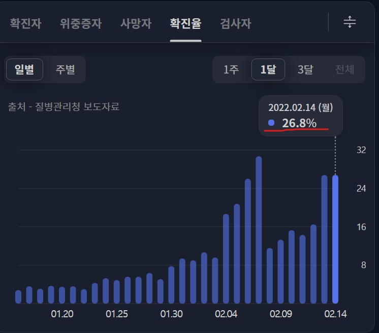 오늘 코로나 신규확진자
