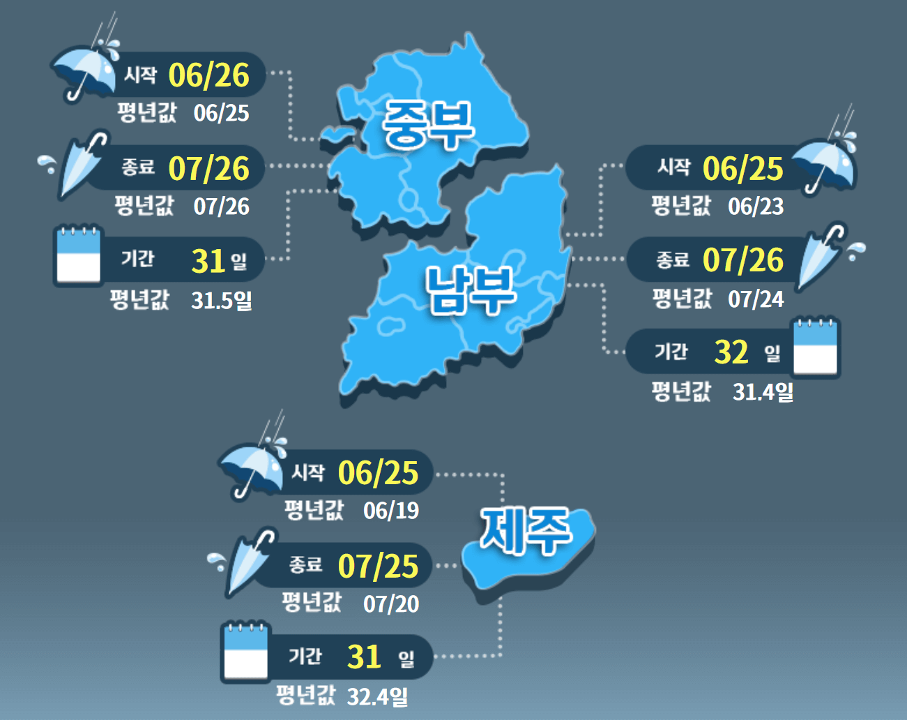 장마 예상기간 지역별 장마시기 확인 방법