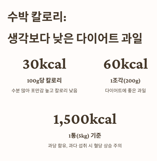 수박 칼로리: 생각보다 낮은 다이어트 과일