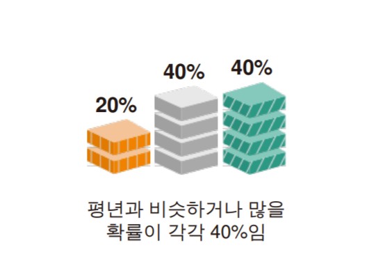 2022년 4월 날씨 예보 봄 날씨 전망 기온 강수량 올봄 일기예보8