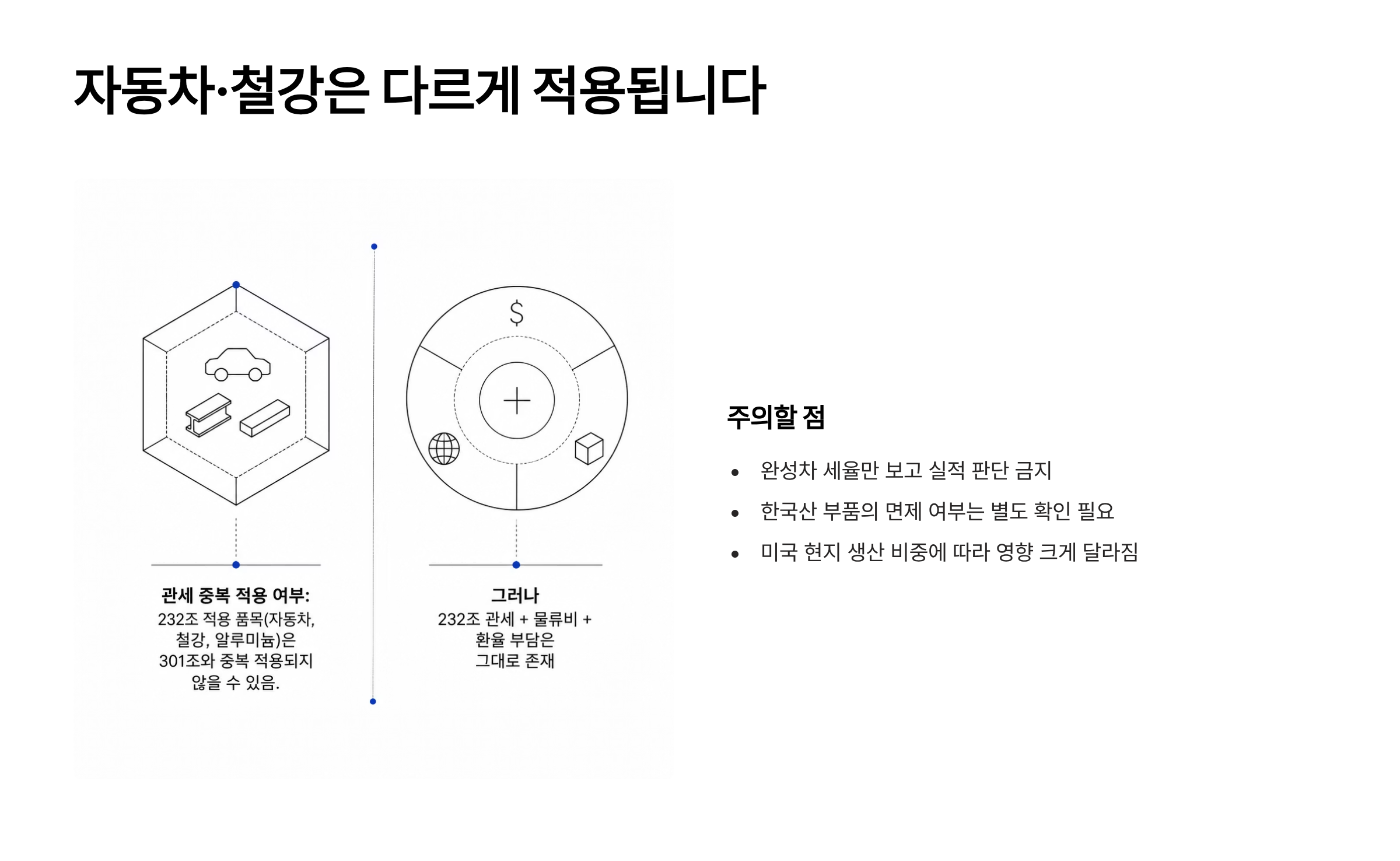 미국 강제노동 관세 12.5% 미국 301조 관세