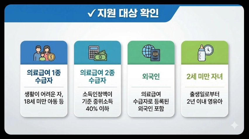 의료급여 임신출산진료비 지원조건,지원대상,지원금액