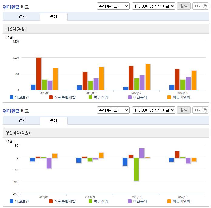 남화토건_업종분석