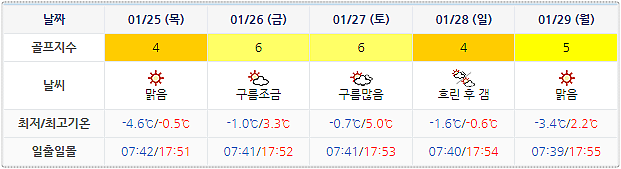 스톤비치CC 태안비치CC 날씨 (아래 이미지 누르시면 실시간 날씨 정보~!) 0122