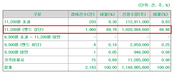한국피아이엠 공모주