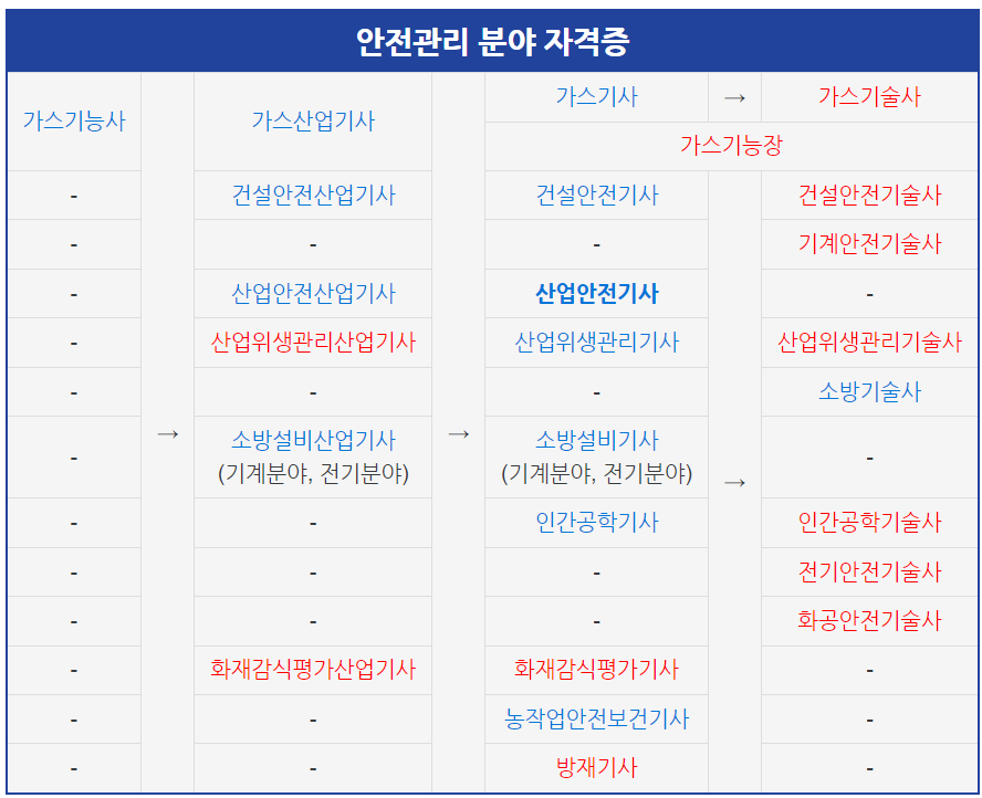 산업안전기사-취업-연봉-전망