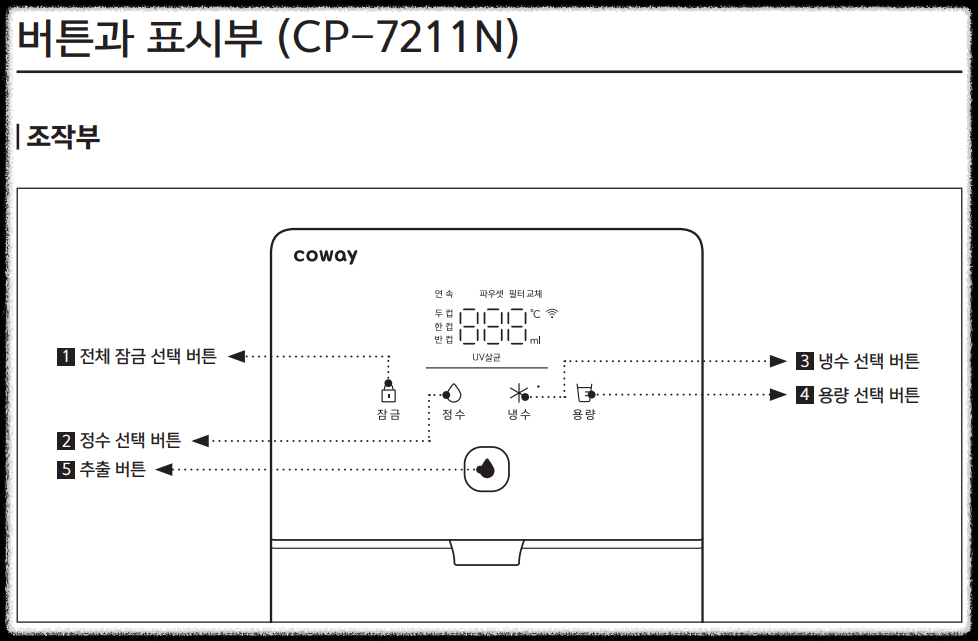 CP-7211N