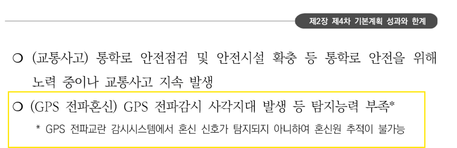 GPS 전파 혼신 성과와 한계