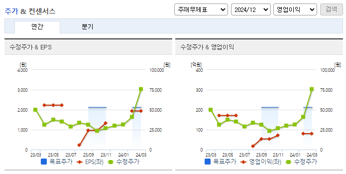 자람테크놀로지_컨센서스