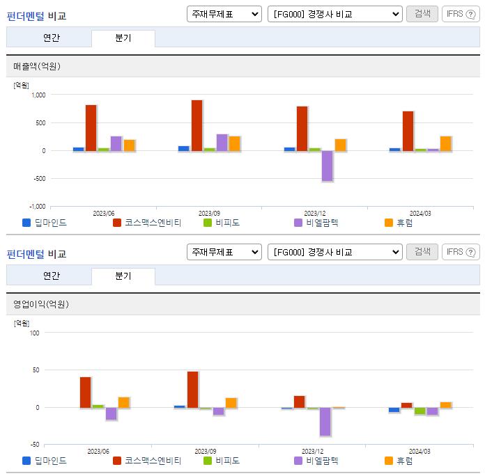 딥마인드_업종분석