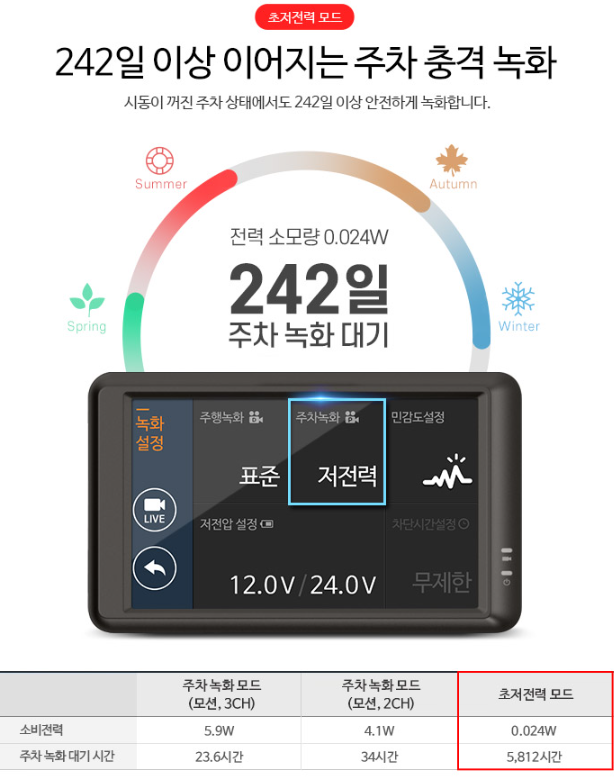 초전력모드 녹화