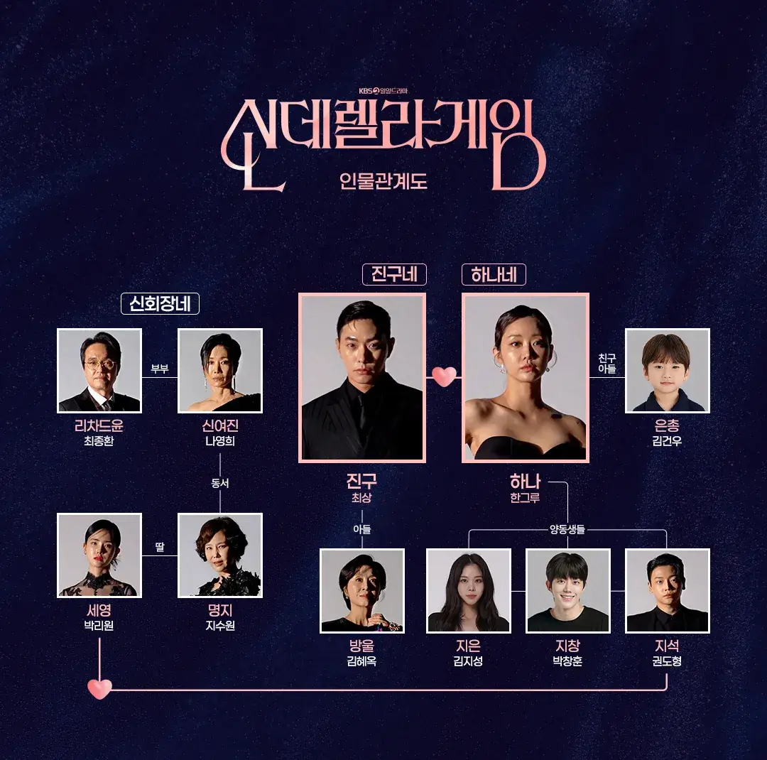 신데렐라 게임