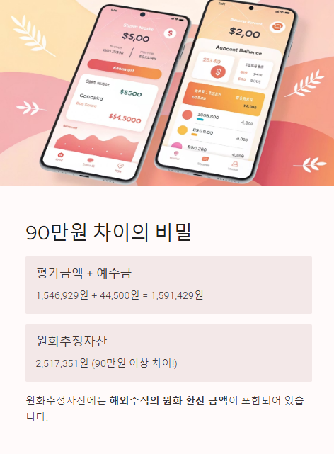 90만원 차이의 비밀