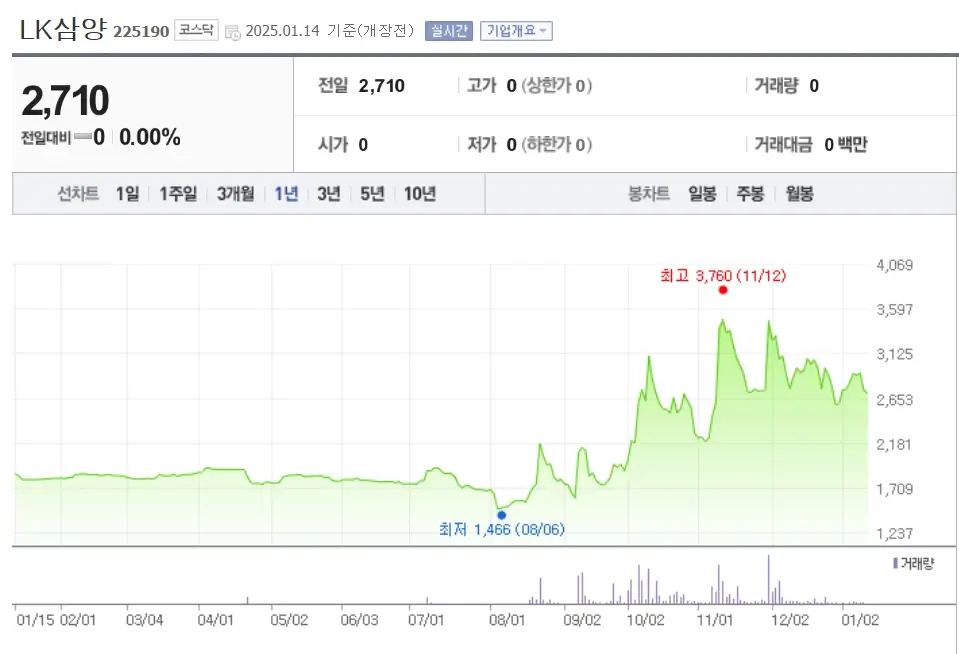 스타링크 관련주 수혜주