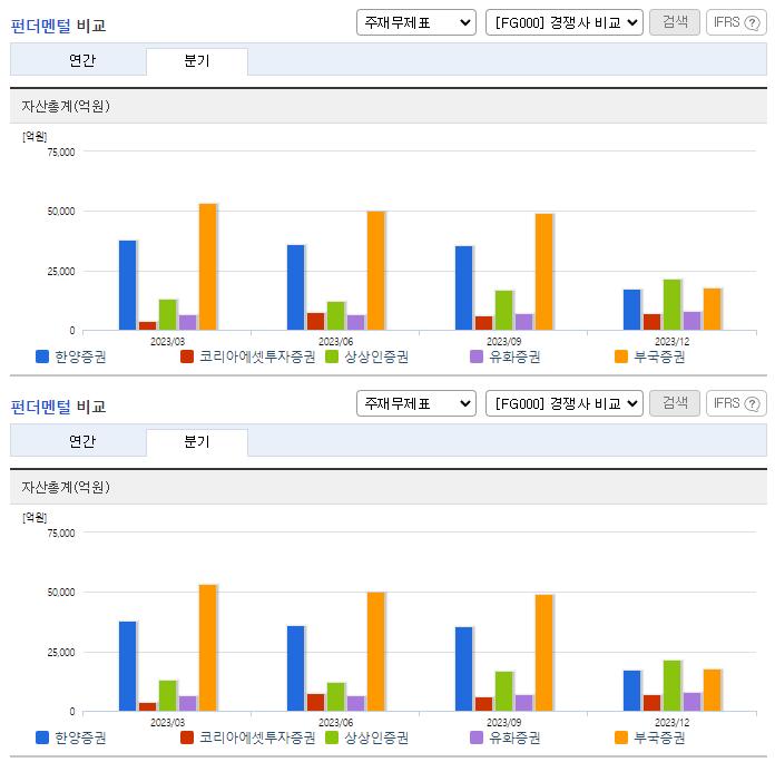 한양증권_업종분석