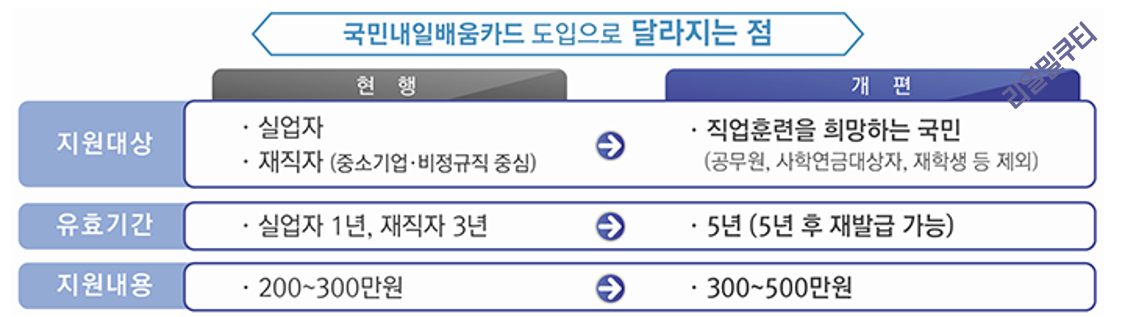 국민내일배움카드-로고