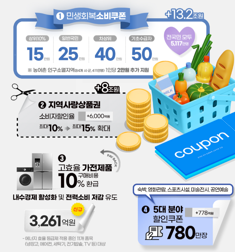 2025 차상위계층 조건