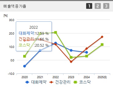 대화제약 주가 전망 매출액증가 (0414)