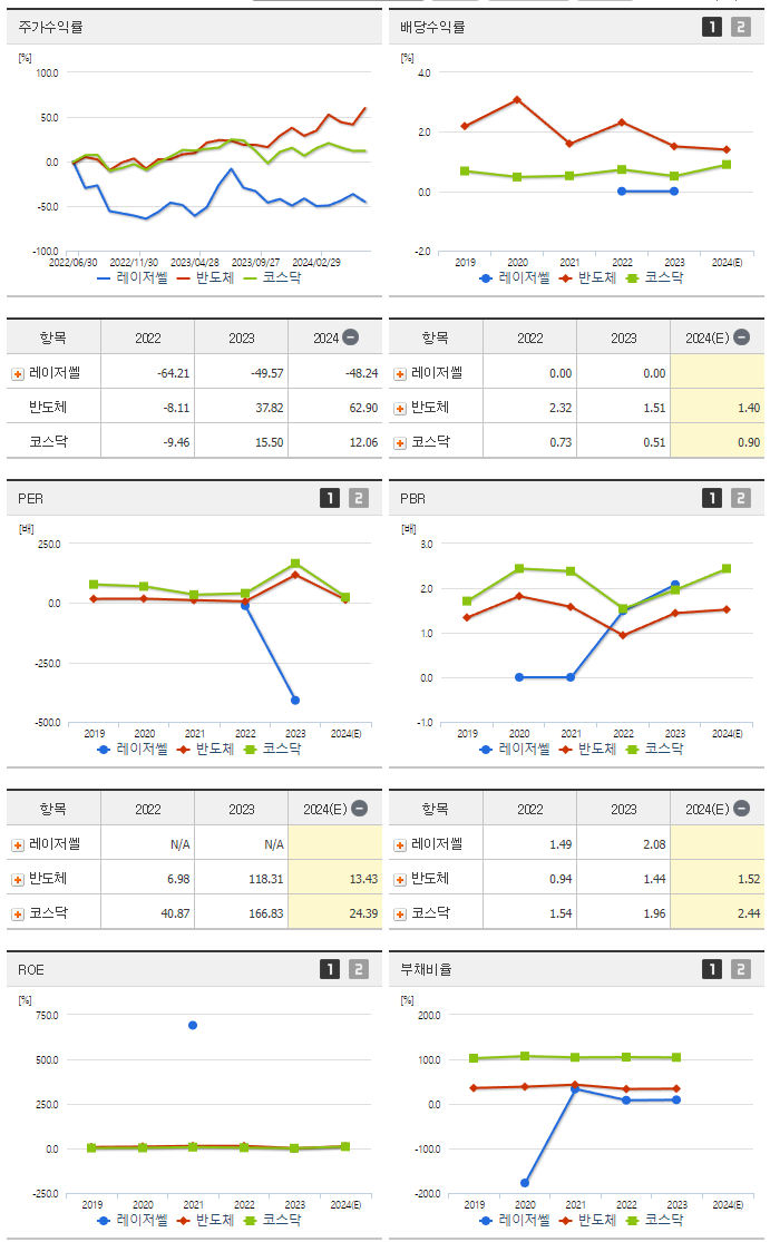 레이저쎌_섹터분석