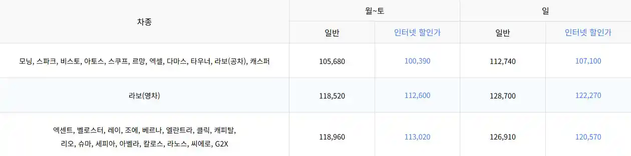 목포 제주도 차량 선적 요금
