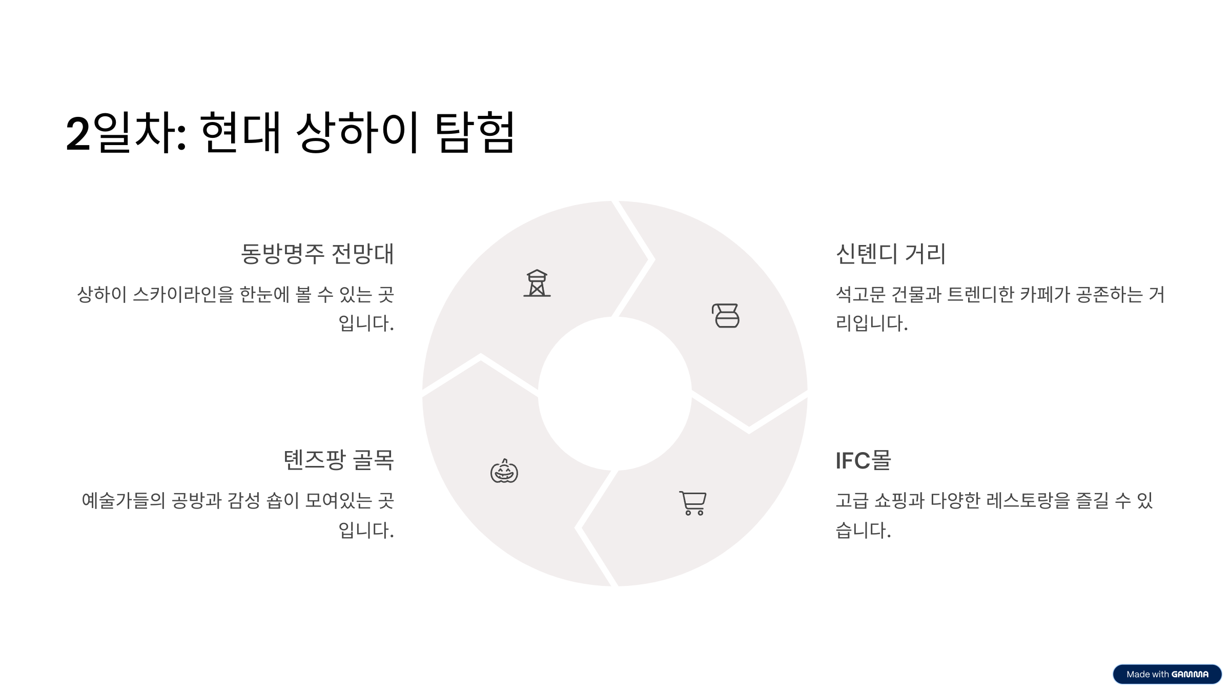상하이 여행 일정표 2박3일 구성