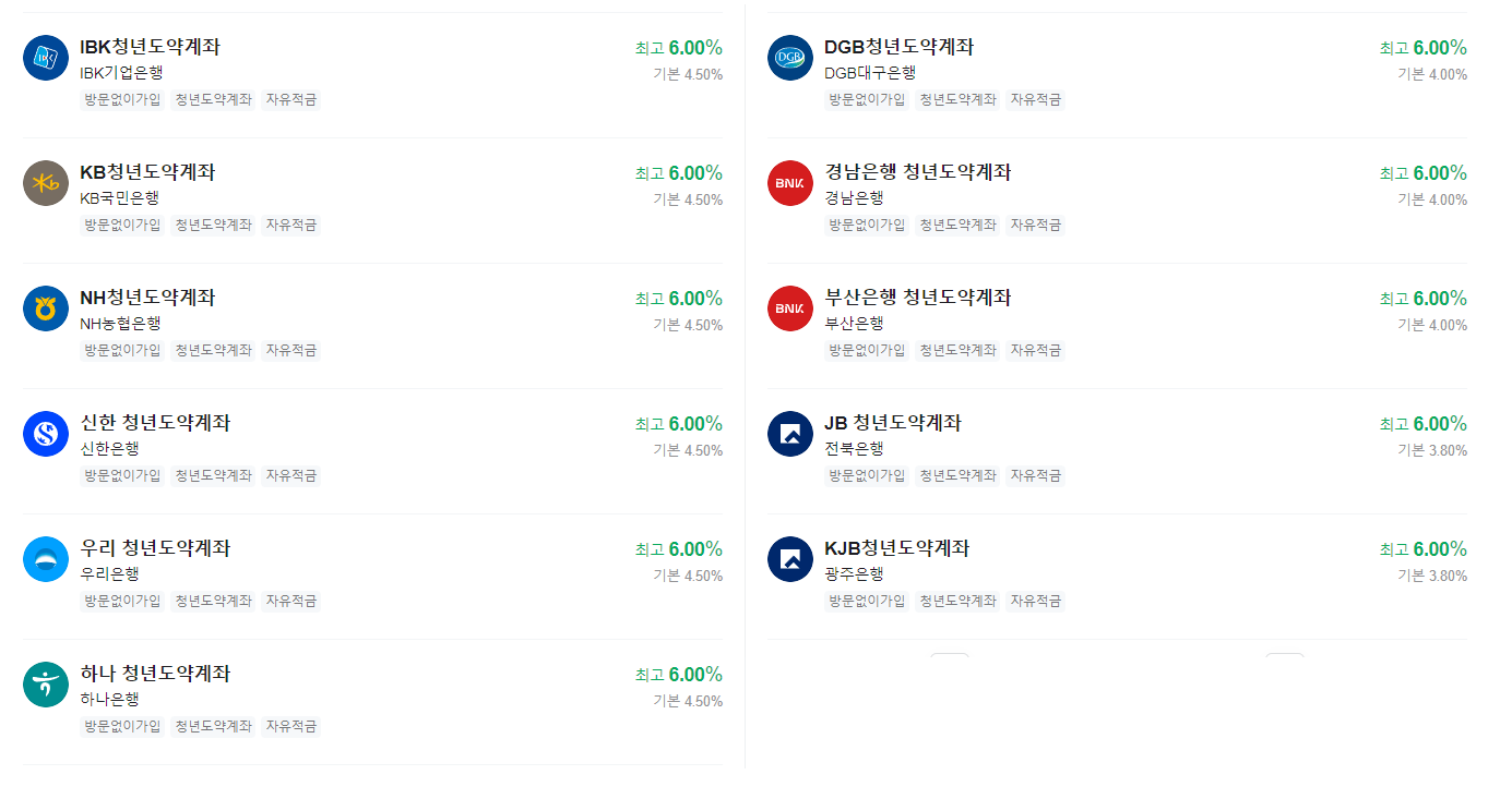 청년도약계좌 은행별 금리 비교