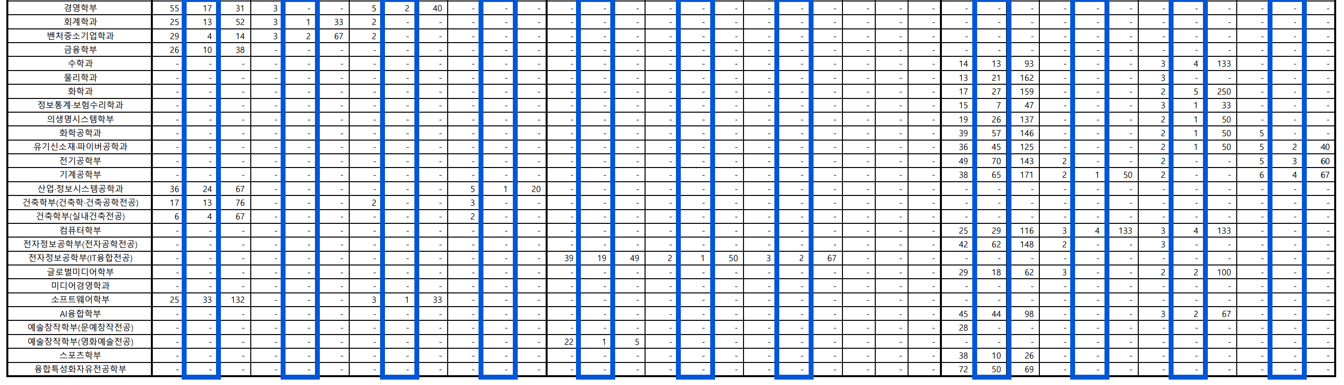 2022 숭실대 정시 추가합격 예비번호