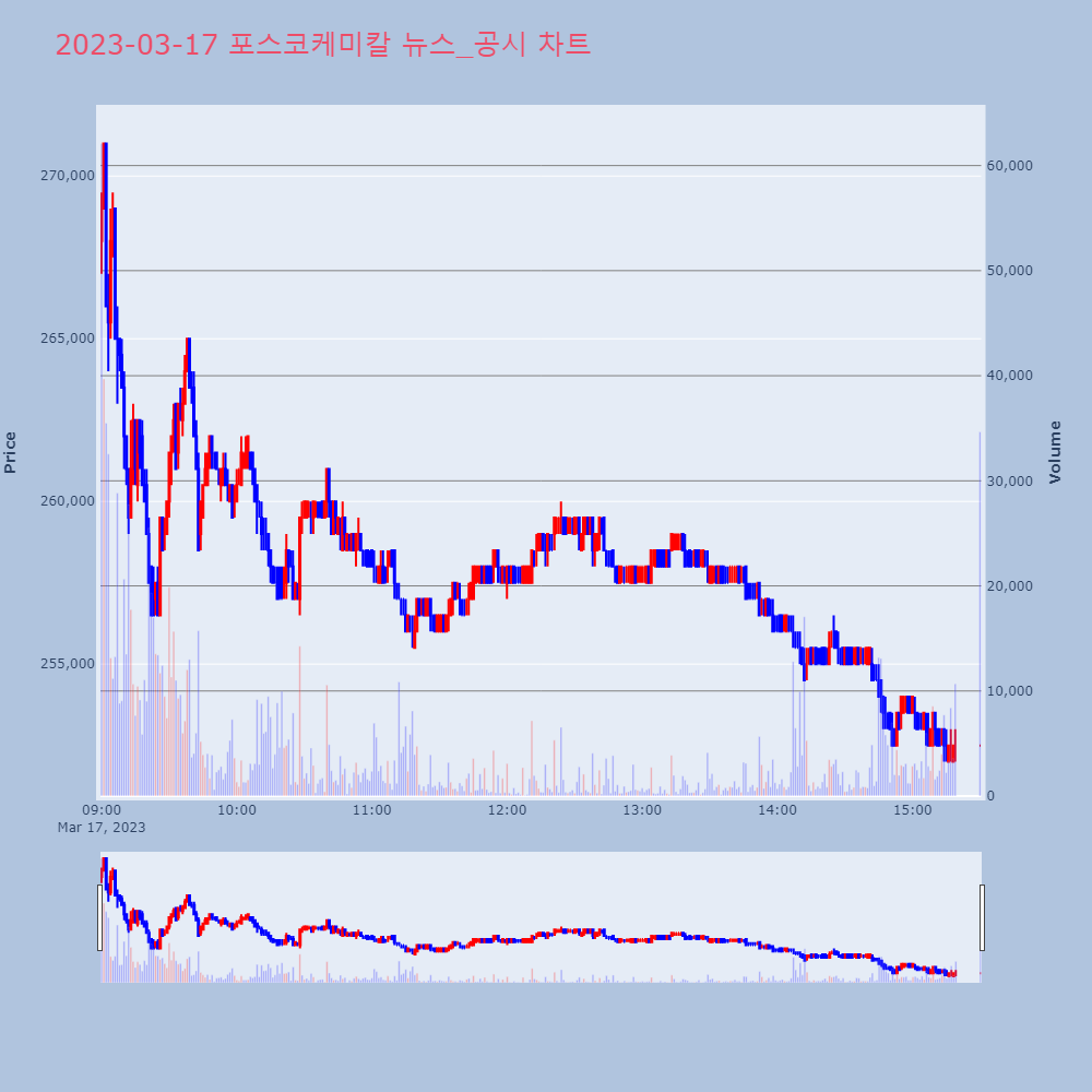 포스코케미칼_뉴스공시차트