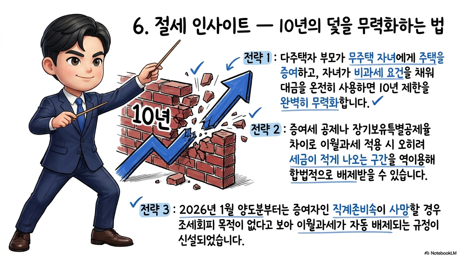 섹션 인포그래픽