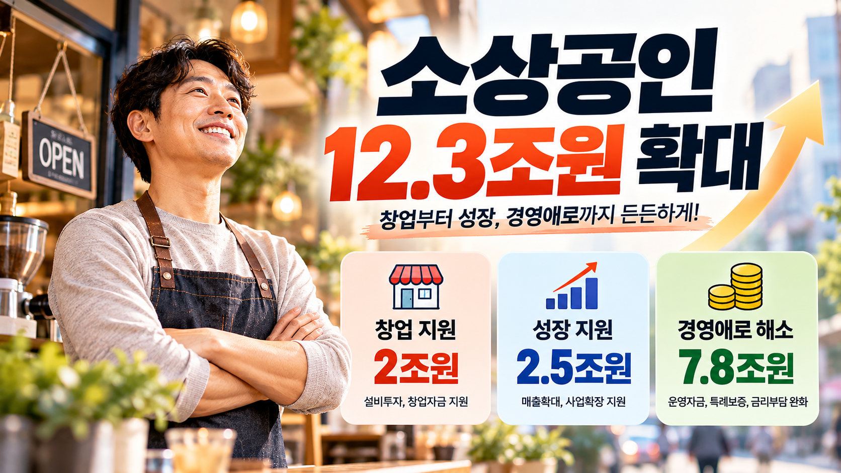 소상공인 더드림 패키지 12.3조원 확대와 창업 2조원·성장 2.5조원·경영애로 해소 7.8조원 지원 내용