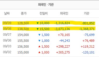 카카오,네이버 주가 하락