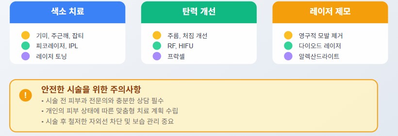 레이저 치료에 대한 정리요약