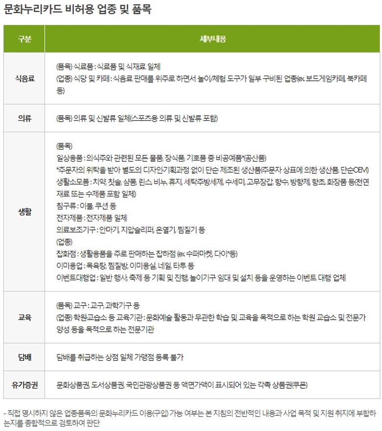 문화누리카드 사용불가 사용처 : 비허용 업종 및 품목
