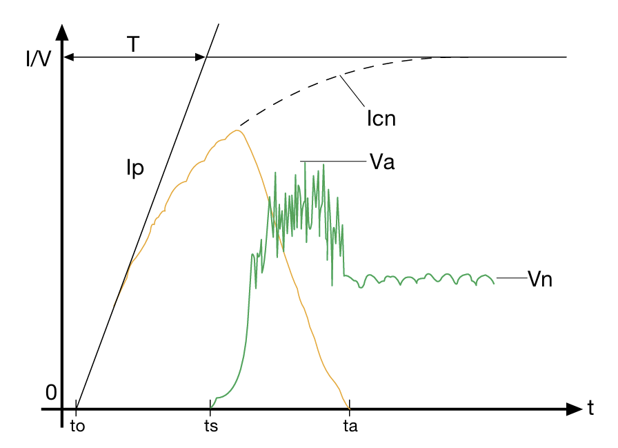 [인사이트] AI 서버 전력 한계 극복: kt cloud가 주목하는 800V DC 데이터센터