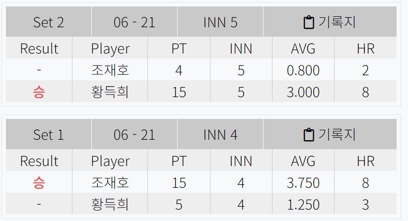 황득희 조재호 경기결과 - 우리금융캐피탈 PBA 챔피언십 32강