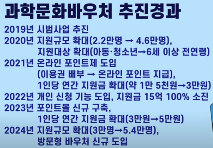 과학문화바우처
