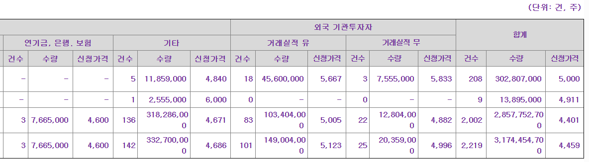 아스테라시스 공모주 수요예측결과 상장일