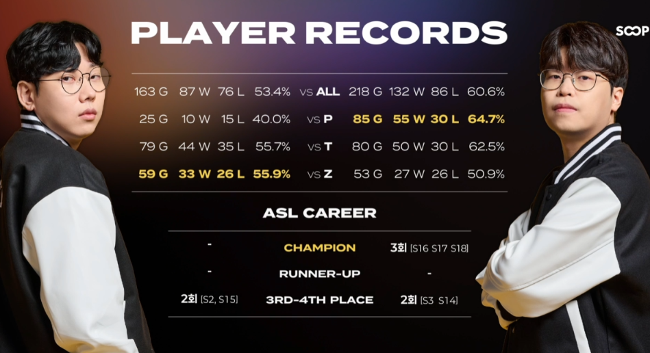 ASL 시즌19 결승 우승자 누구 도재욱 vs 김민철 스타크래프트 경기