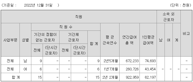 2022년 인동첨단소재 평균 연봉