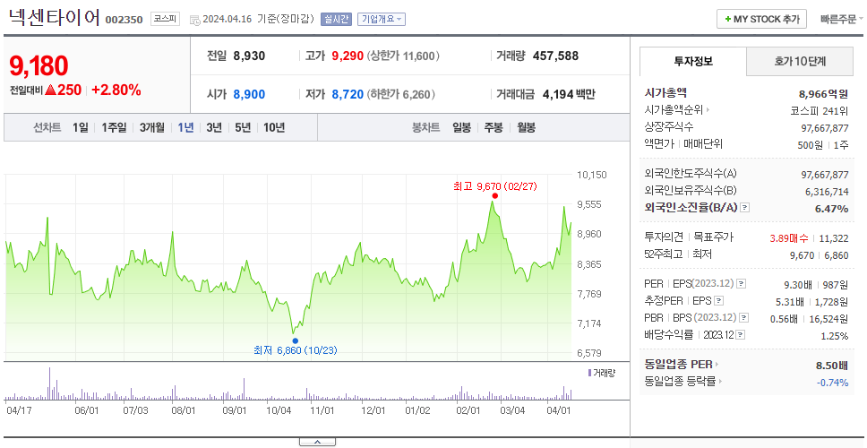 넥센타이어_주가