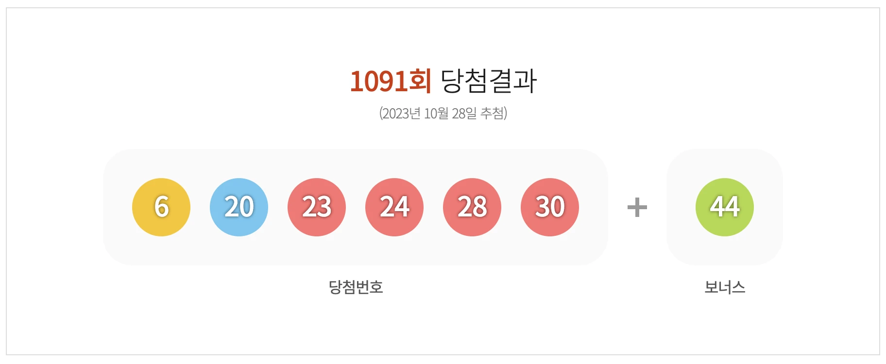 1091회 로또 당첨번호